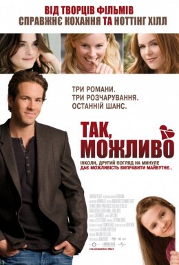 Так, можливо / Так, ні, не знаю